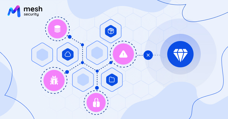 How Mesh CSMA Reveals and Breaks Attack Paths to Crown Jewels