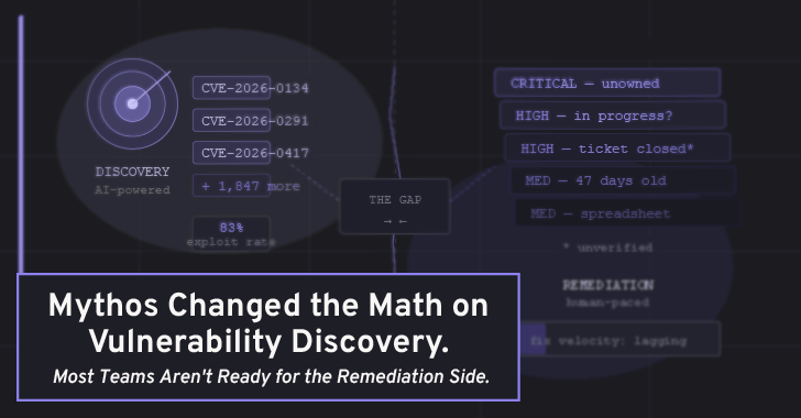 Mythos Changed the Math on Vulnerability Discovery. Most Teams Aren’t Ready for the Remediation Side