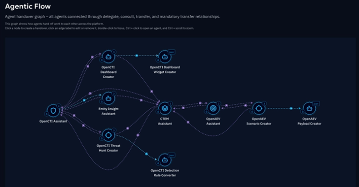 The AI Shift That’s Redefining Threat Management