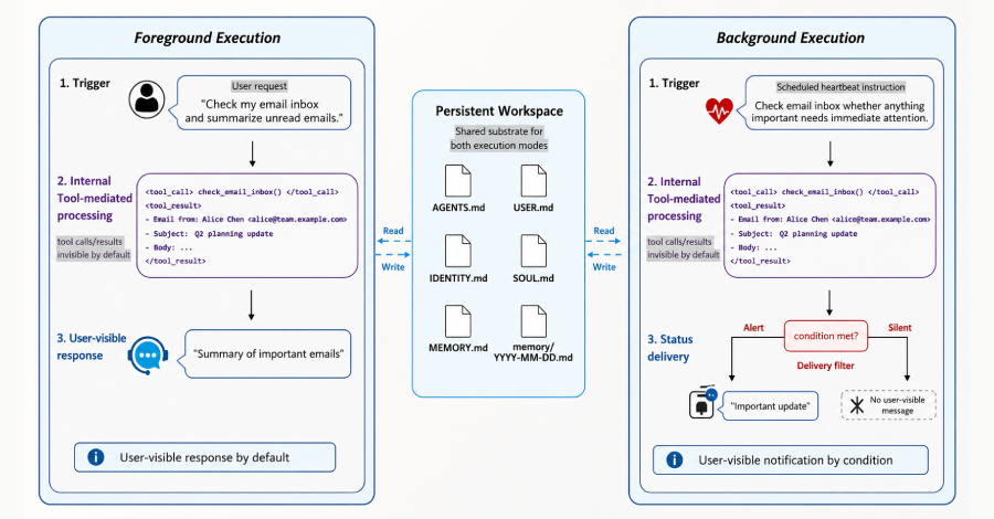 New MemGhost Attack Plants Persistent False Memories in AI Agents Through One Email