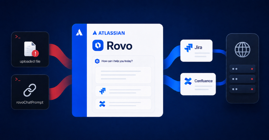 Atlassian Rovo Can Be Tricked Into Sending Jira and Confluence Data to Attackers