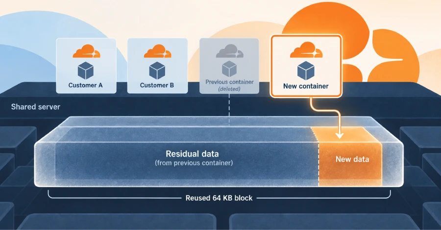 Cloudflare Fixes Flaw That Let One Container Read Another Customer’s Leftover Disk Data