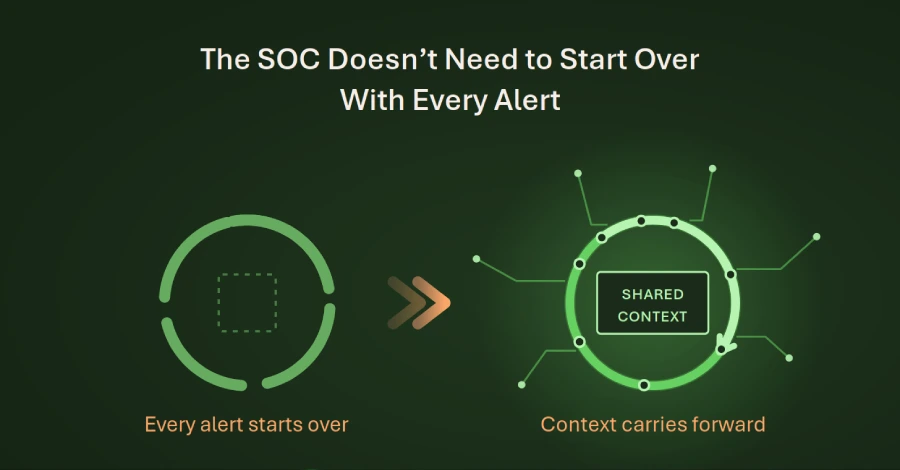 The SOC Doesn’t Need to Start Over with Every Alert