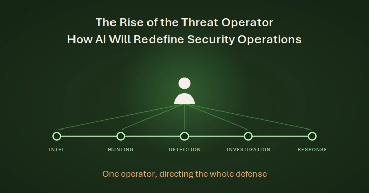 How AI Will Redefine Security Operations and Careers